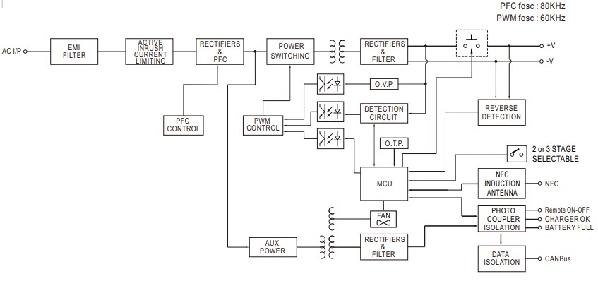 Block Diagram - MEAN WELL NPB-450 Intelligent Battery Chargers